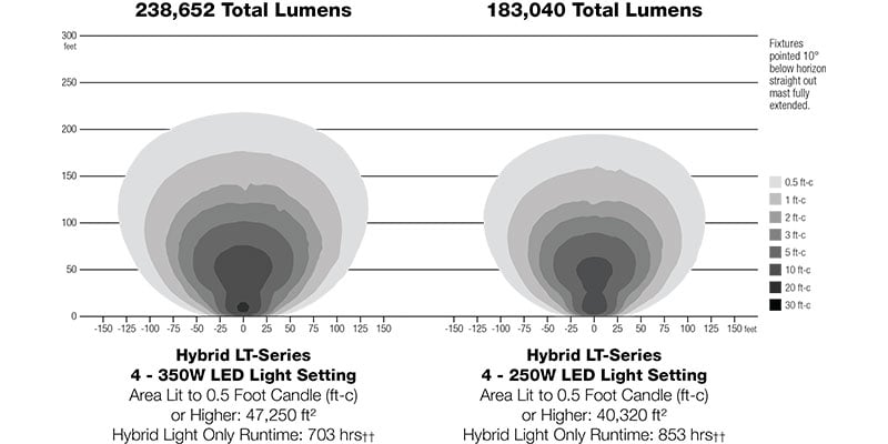 Hybrid Light Tower Light Map 1