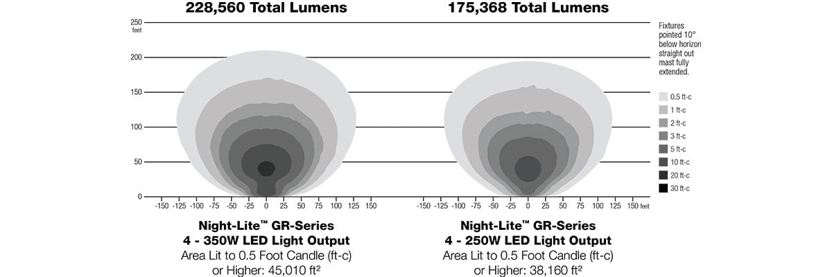 Light Coverage GR Series Map 4-350W vs 4-250W