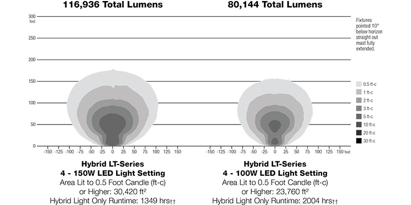 Hybrid Light Tower Light Map 2